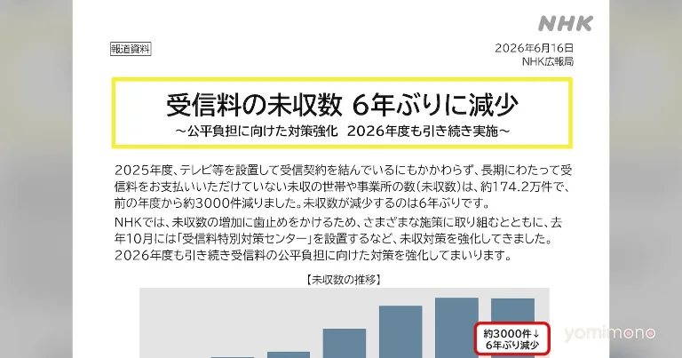 NHK Long-Term Non-Payment Drops for First Time in 6 Years