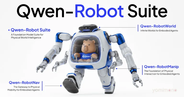 Alibaba's Qwen Team Launches Qwen-Robot Suite for Robot Automation
