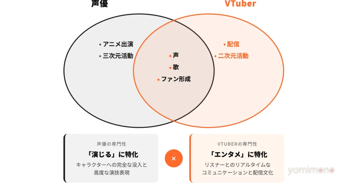 PANDORA and Voice Actor Agency Crocodile Launch VTuber Audition for TikTok Live