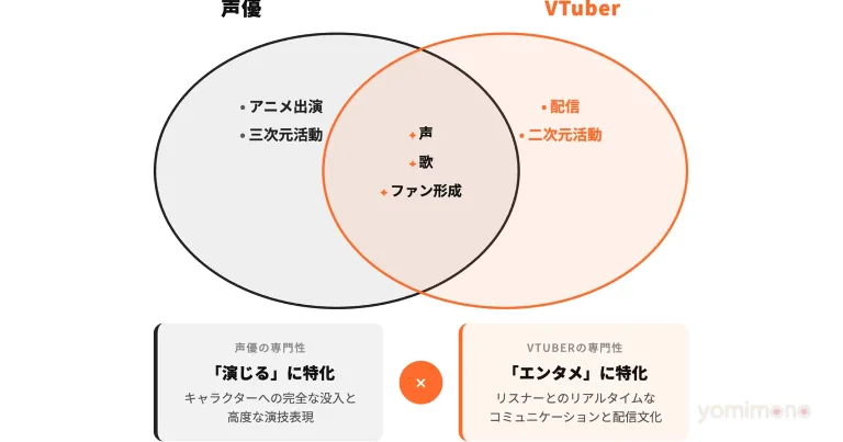 PANDORA and Voice Actor Agency Crocodile Launch VTuber Audition for TikTok Live
