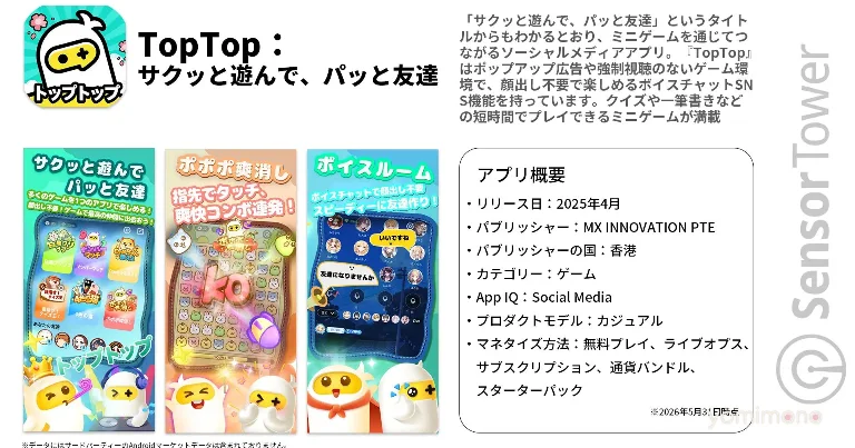TopTop Mini-Game Social App Sees Japan Downloads and Revenue Rise From Early 2026