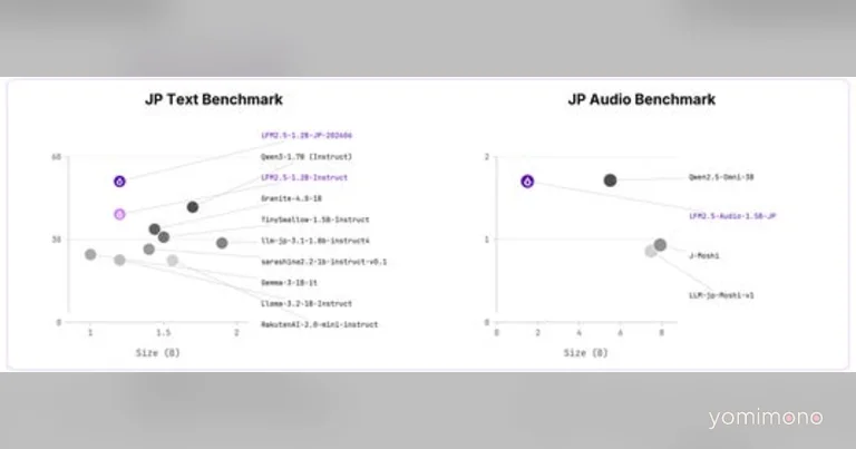 Liquid AI Releases LFM2.5 Models With Top Japanese Performance