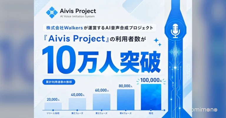 Aivis Project Voice Synthesis Users Exceed 100,000