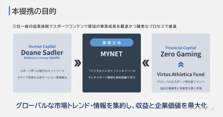 Mynet and Zero Gaming Form Capital and Business Alliance for Sports Content