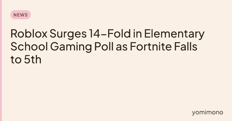 Roblox Surges 14-Fold in Elementary School Gaming Poll as Fortnite Falls to 5th