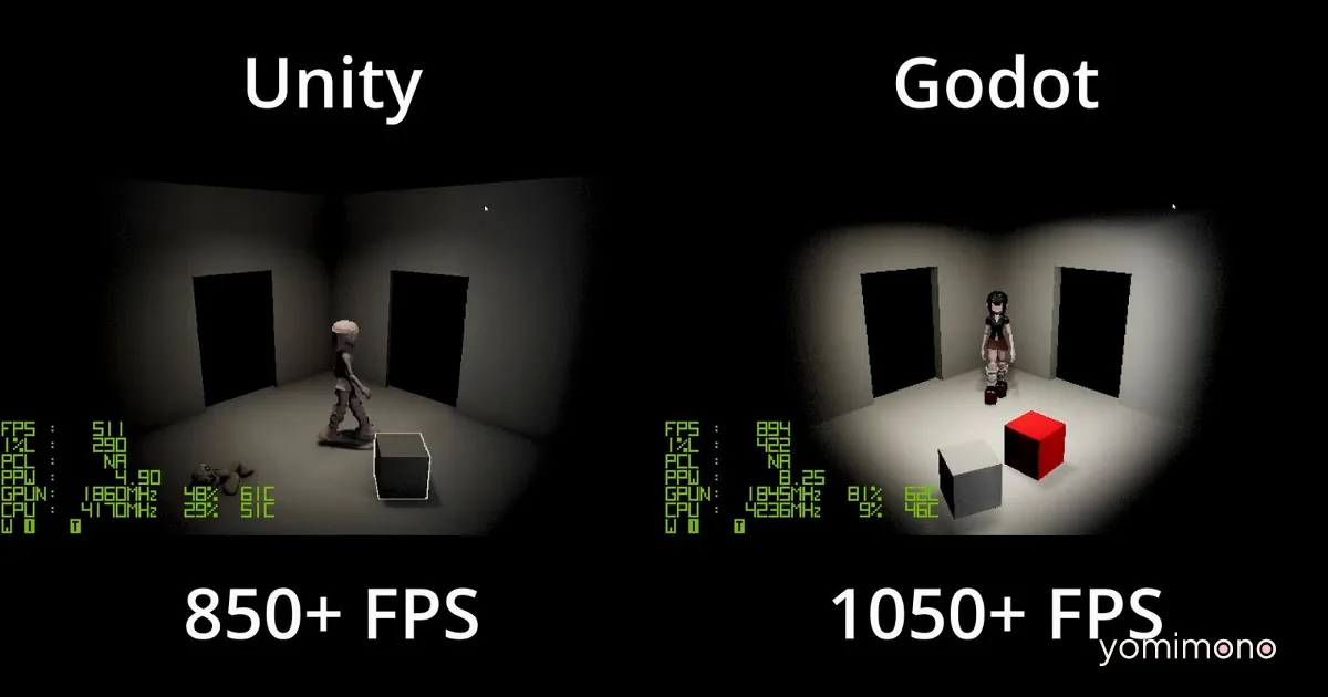 Developer Builds Same Game in Unity and Godot to Compare Engines