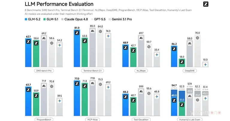 OpenRouter Sees Surge in GLM-5.2 API Usage After Launch