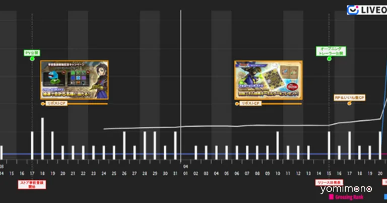 Dragon Quest Smash Glow Passes 10 Million Downloads in Under Two Months