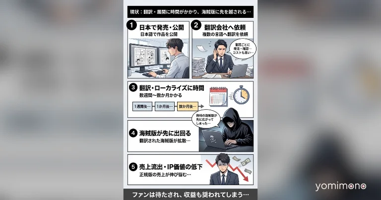 TouchOS Platform Aims to Help Japanese Companies Expand Overseas With Government Subsidy